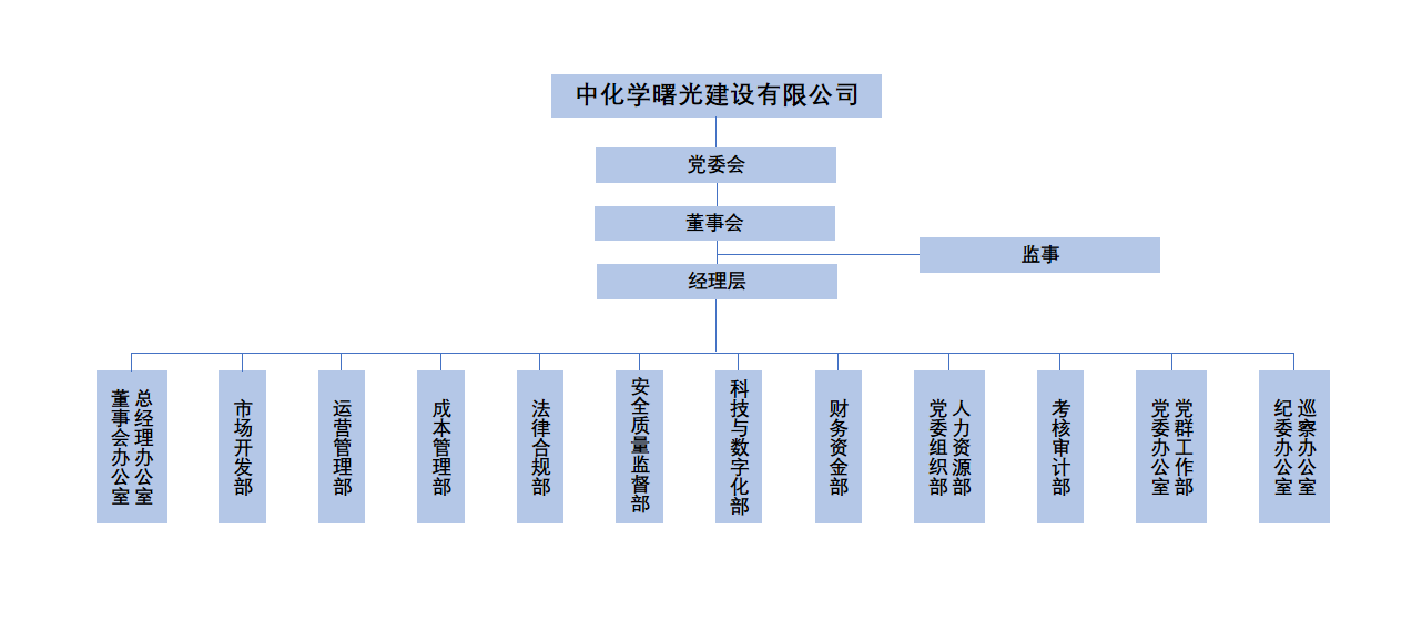 曙光組織架構(gòu).png